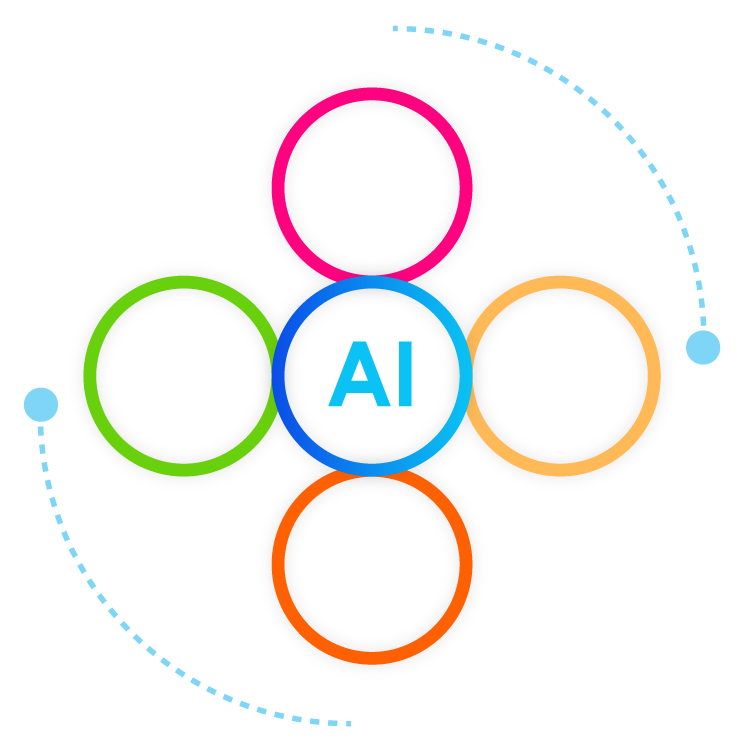Estrategia, Escalabilidad, Evolución y Estructura alrededor de la IA